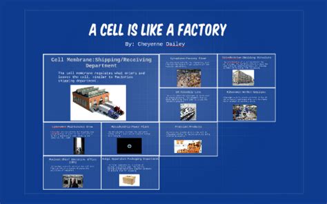 how are cells similar to a factory or a business